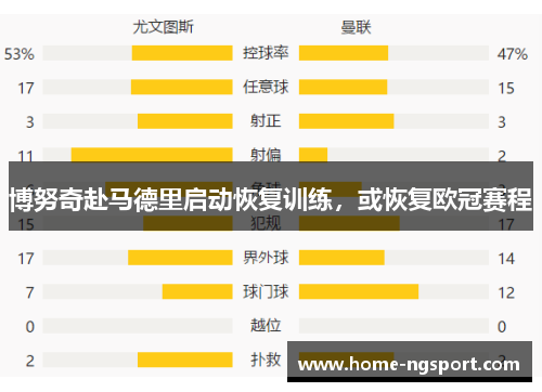 博努奇赴马德里启动恢复训练，或恢复欧冠赛程