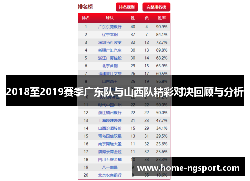 2018至2019赛季广东队与山西队精彩对决回顾与分析